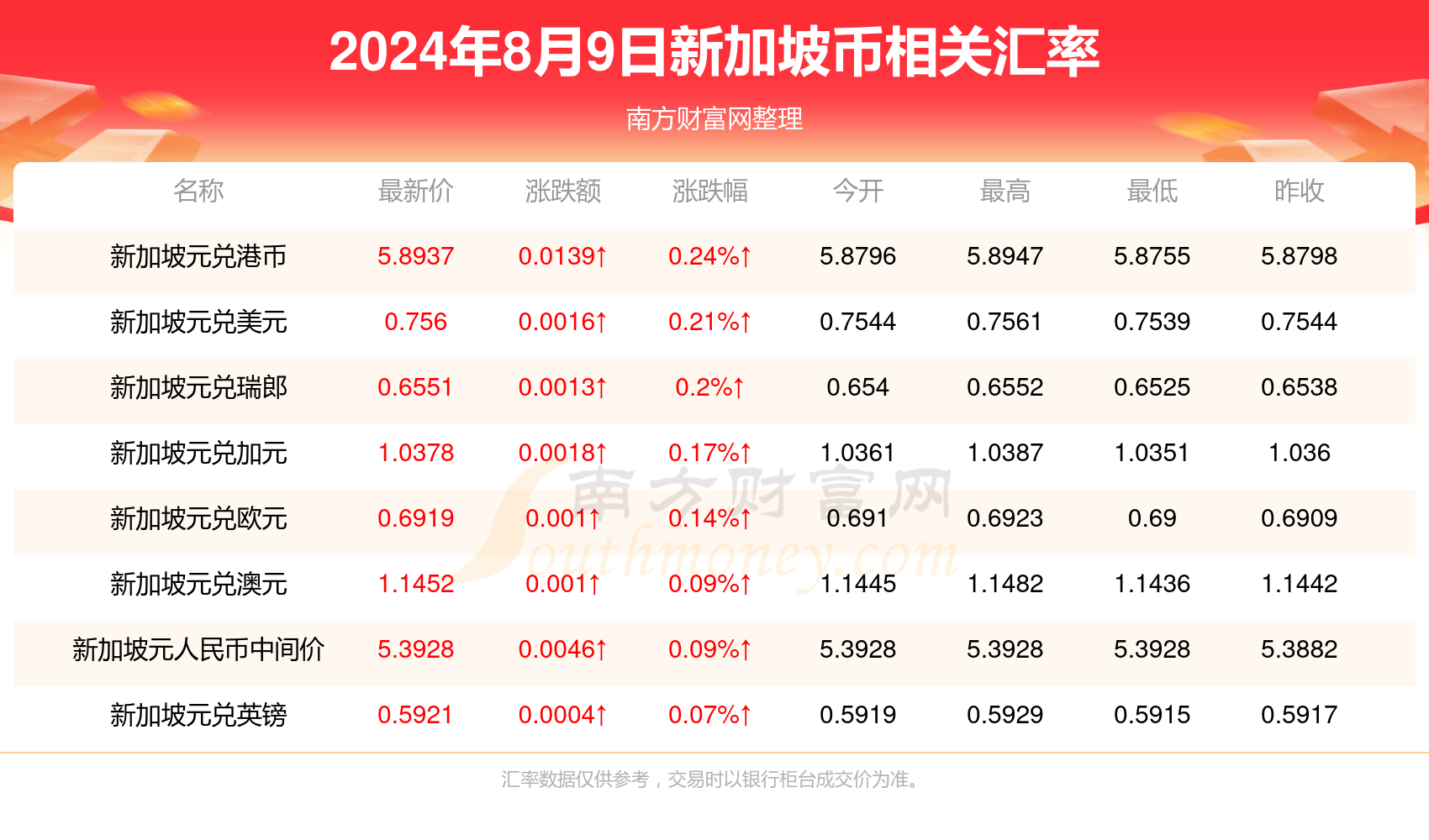 2024年正版资料大全,旨在为用户提供全面、权威的信息