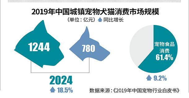 2024香港全年免费资料公开,宠物 快递_领航版9.264