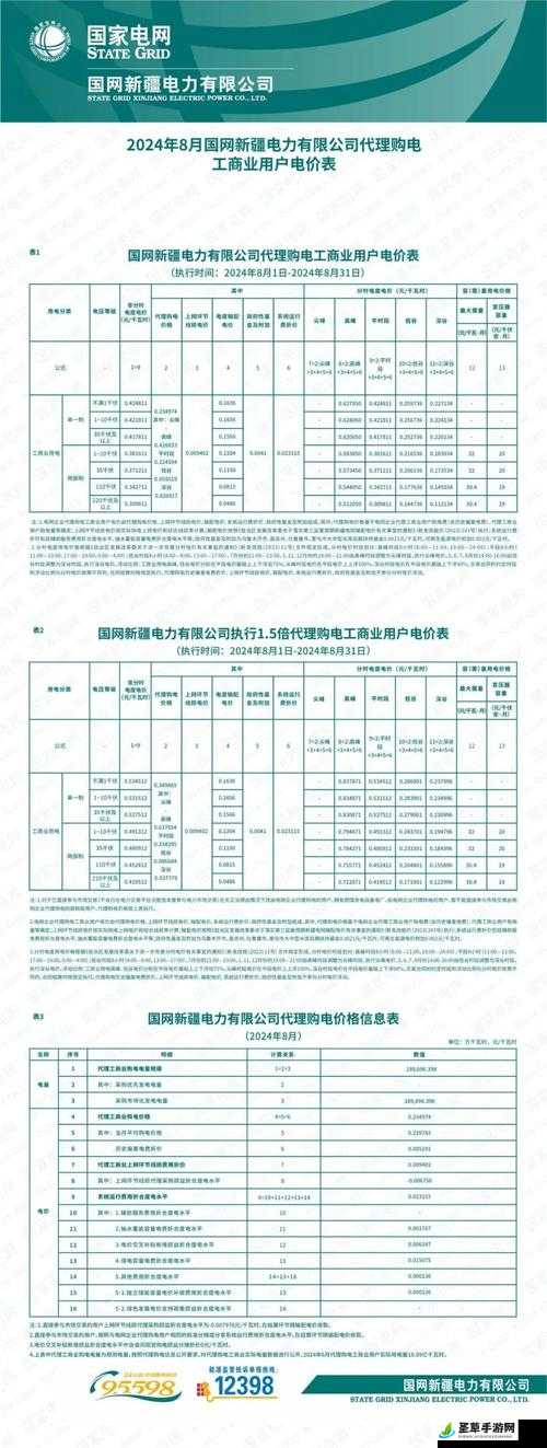 最新基本电价调整，影响及未来趋势分析