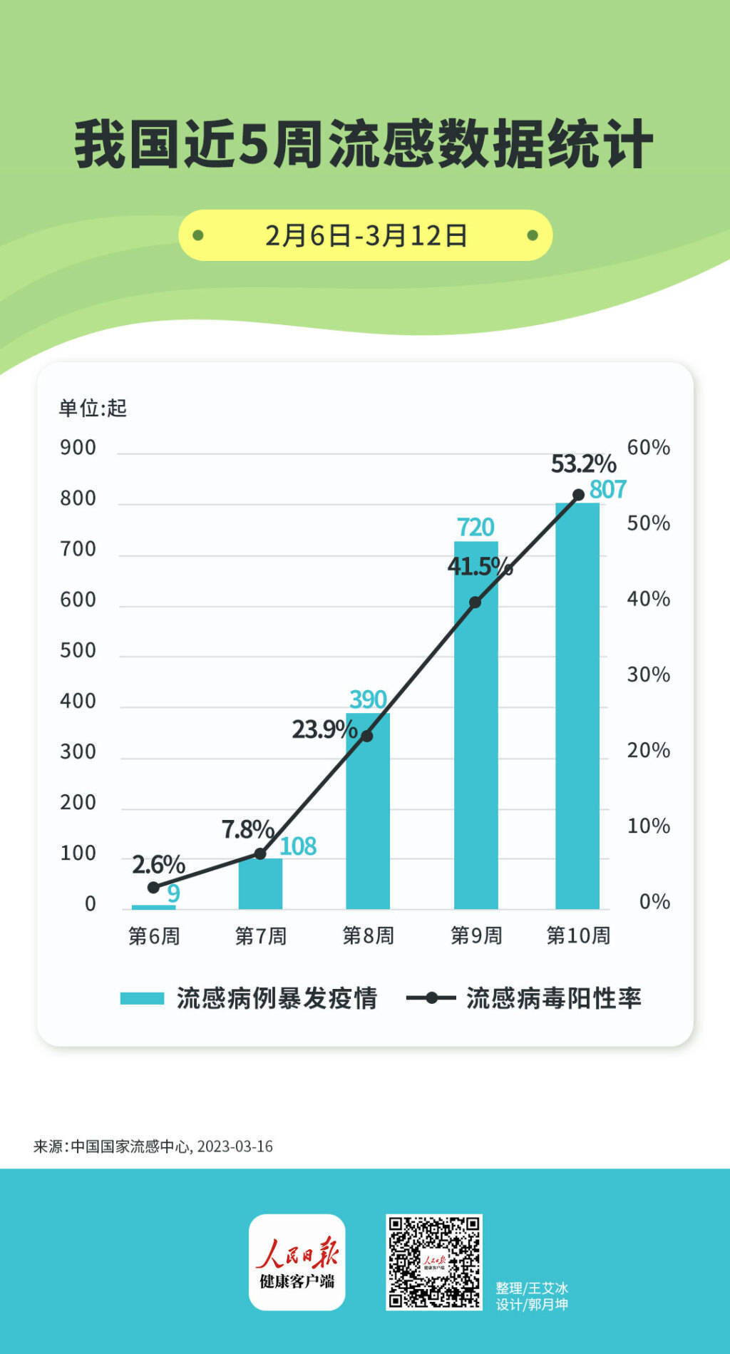 情感新领域探索，最新流感情揭秘