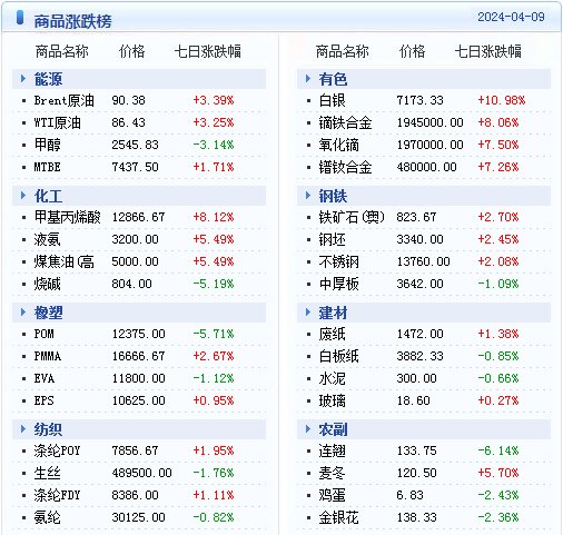 新澳天天开奖资料大全54期：数据分析与投注策略指南