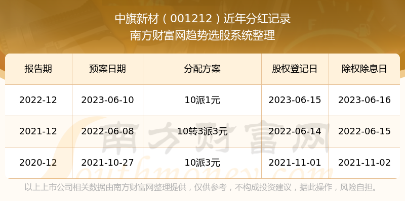 新澳门开奖结果2024开奖记录,遗弃宠物_黄金版5.149