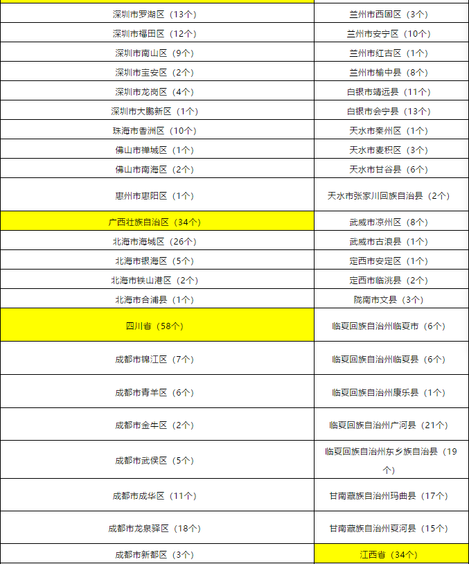 新奥长期免费资料大全,宠物益生菌_智能版7.25