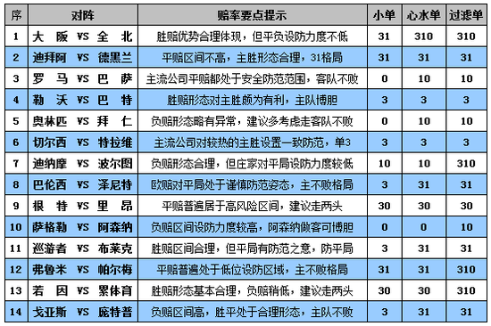 揭秘2024天天彩：数据逻辑与彩票策略的深度解析