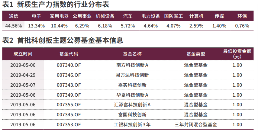 2024今晚新澳门开奖结果,特价138一个_高级版4.560