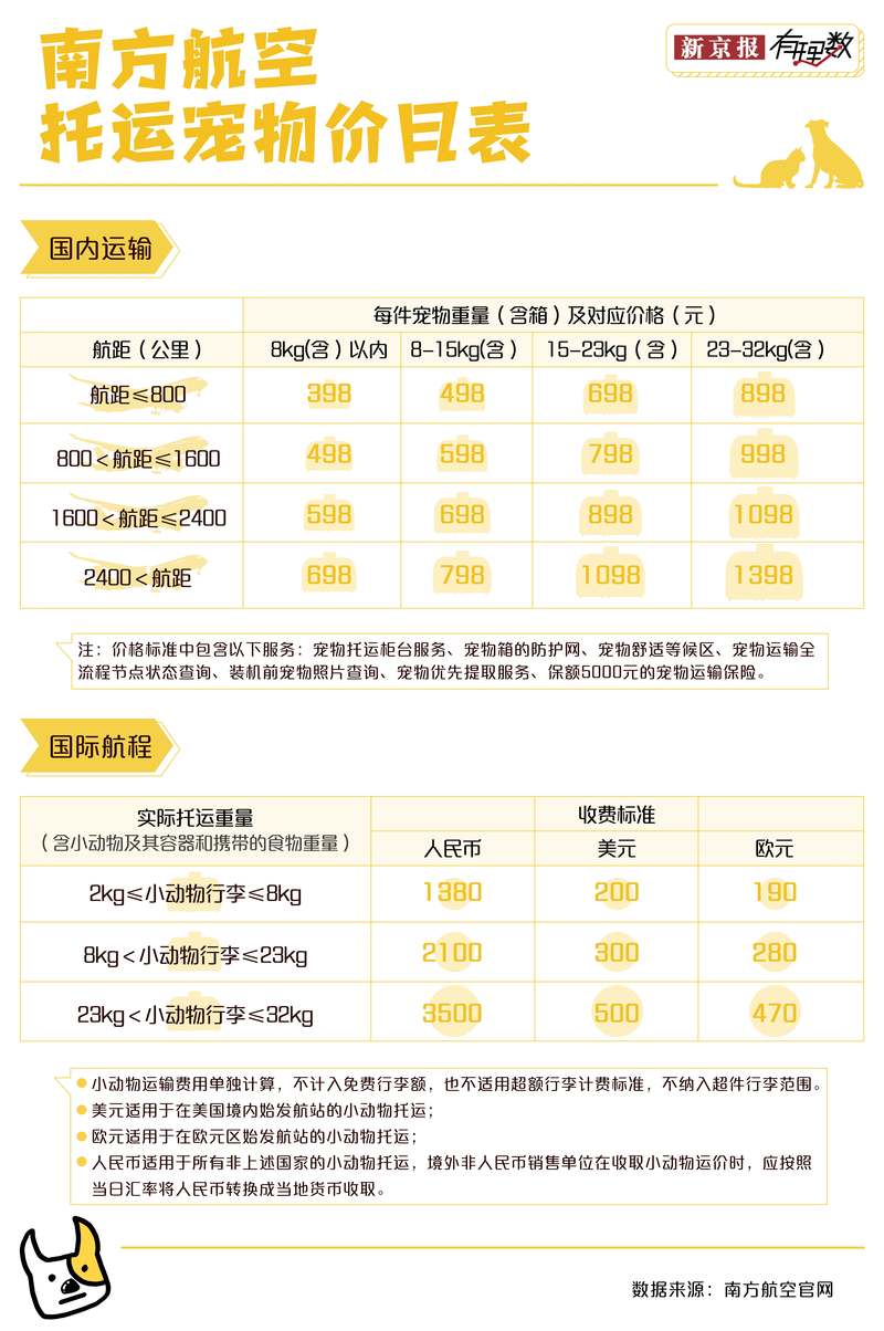 一肖一码一必中一肖,友鑫宠物托运公司_王者版5.152