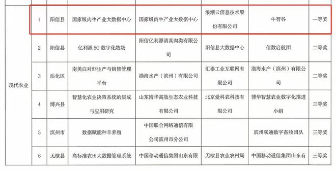 2024澳门资料免费大全,引入专家评审和用户反馈系统