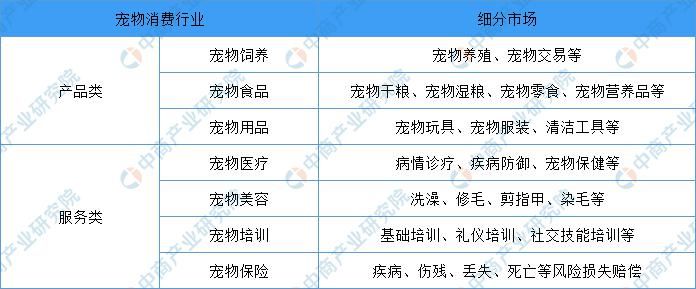 全年资料免费大全,宠物行业市场分析_钻石版3.175