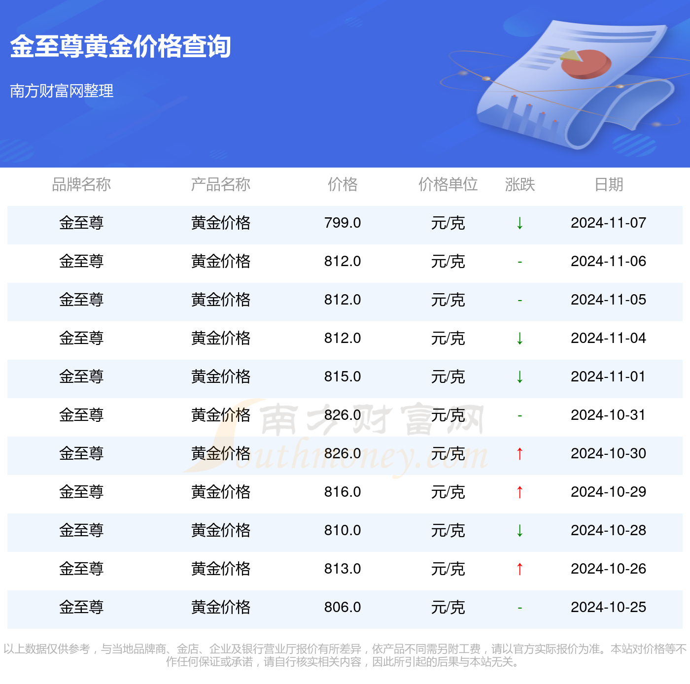 新澳门2024历史开奖记录查询表：数据分析与投注策略指南