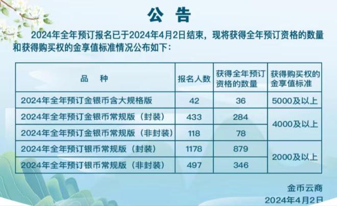 2024全年资料免费大全,避免低质量内容的泛滥