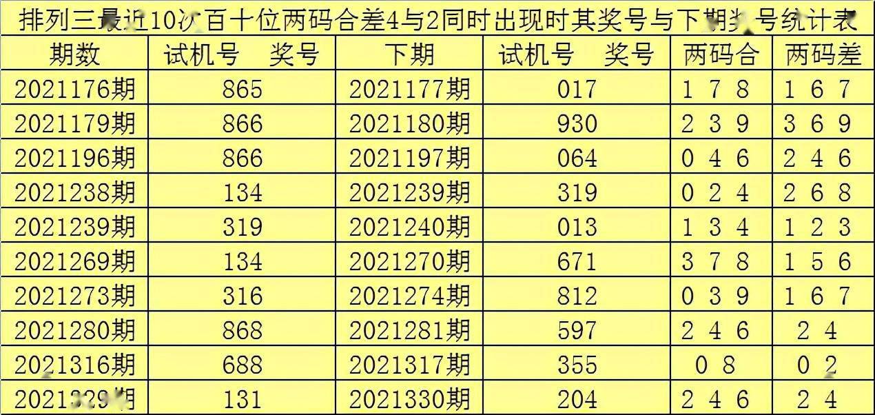 澳门一码一肖一恃一中354期,宠物证书怎么获得_钻石版3.156