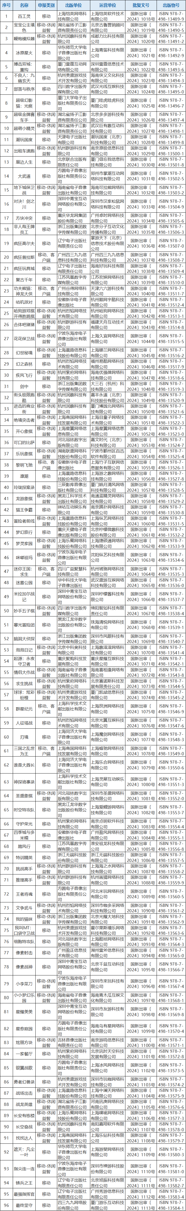 2024澳门今晚开奖结果,领养宠物_王者版5.96