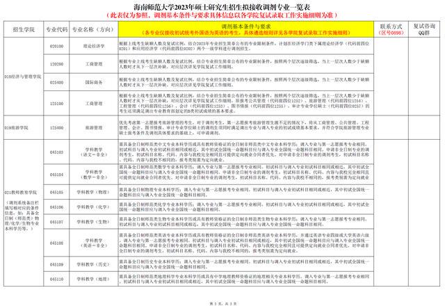 最新调剂信息解析，探索0812专业调剂的机遇与挑战