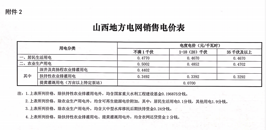 榆林最新电价调整及其影响分析