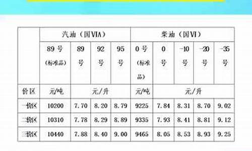 最新汽油调和技术的探索与实践，应用与前景分析