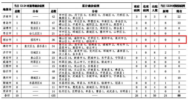 招远最新确诊，疫情挑战与应对策略