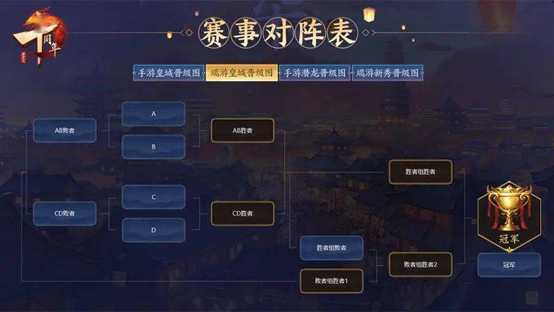 新奥门资料大全正版资料2024年免费下载,dota战队排名查询_王者版5.89