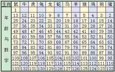 12生肖图片码数49个数,“12生肖图片码数49个数”作为一种新兴的文化现象