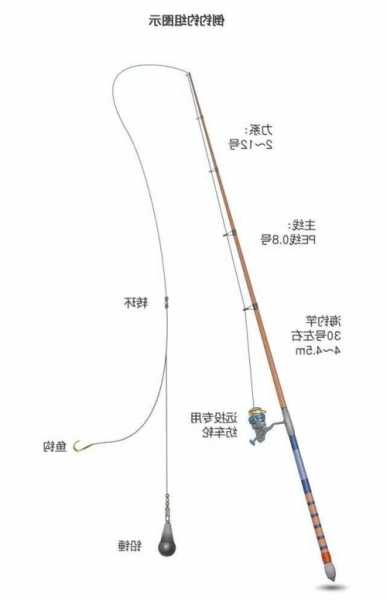 新奥资料免费期期精准,鱼竿如何安装鱼线_重点版v3.1.31