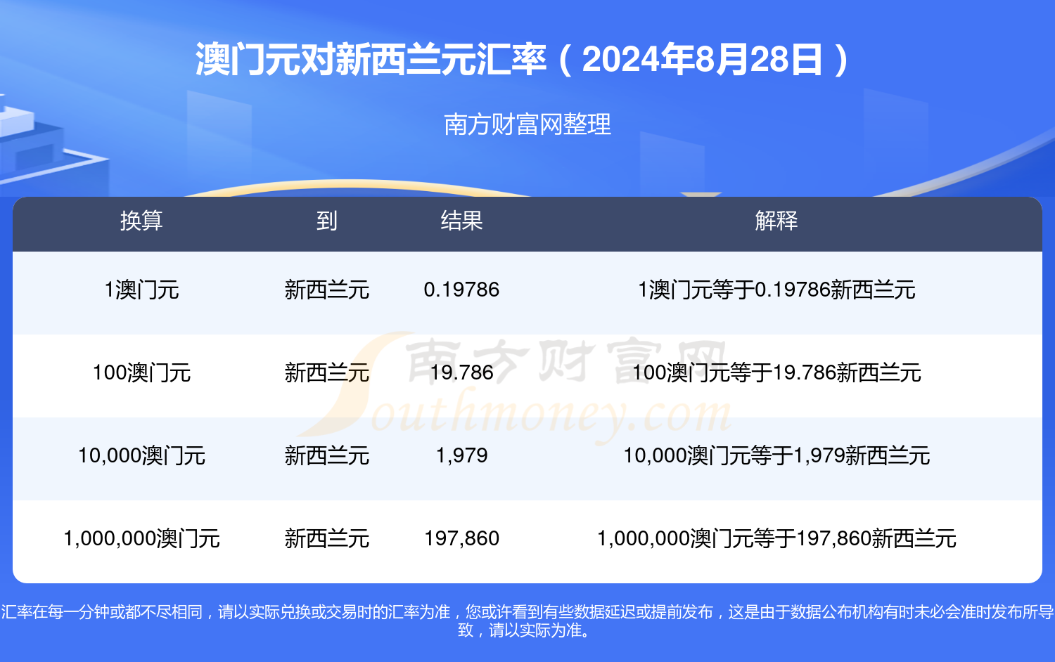 澳门内部2肖二码,广东南方月深圳分公司_快捷版v3.7.490