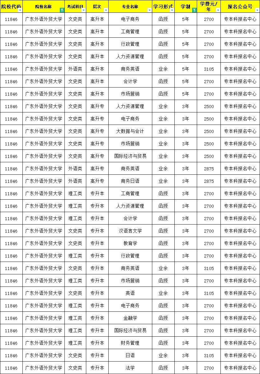 管家婆一肖一码100%准资料大全,广东外语外贸大学各专业_简易版v9.2.315