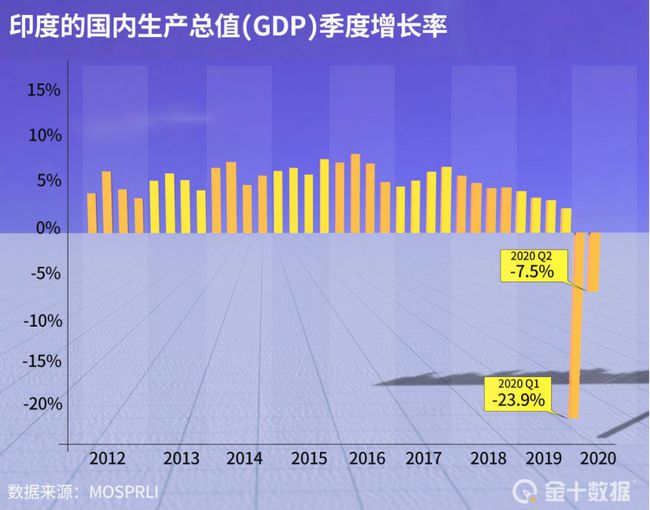 印度多元发展面貌最新统计揭示