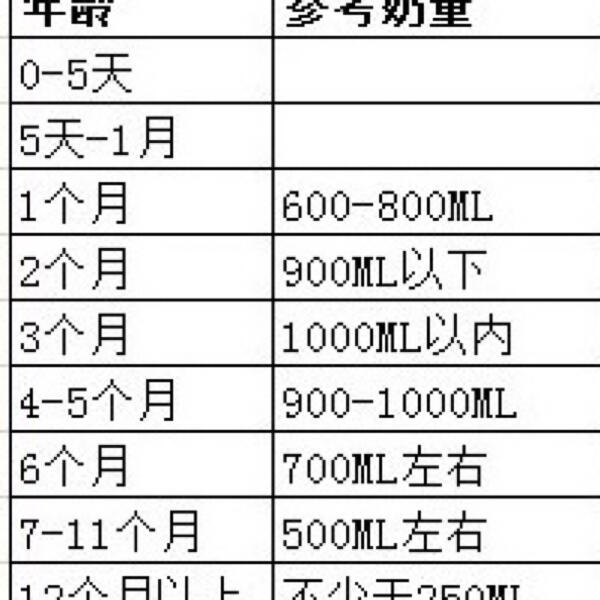 最新奶量表引领乳制品行业新标杆