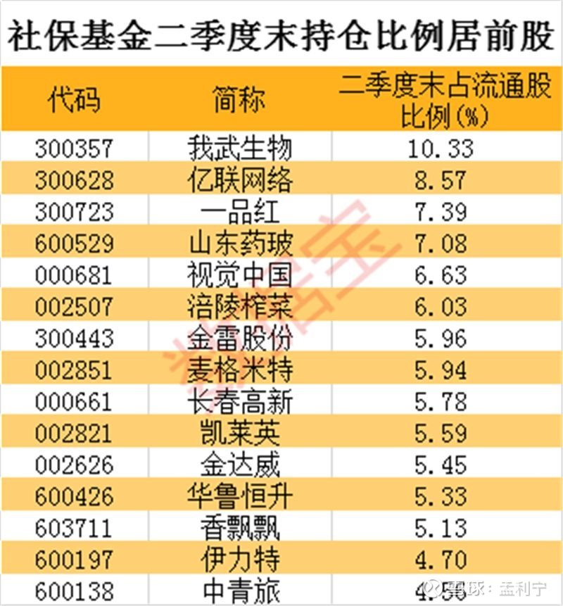 最新消费股的投资机遇与挑战解析