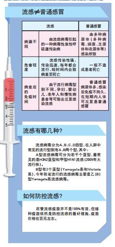 莱芜最新流感概况及其影响