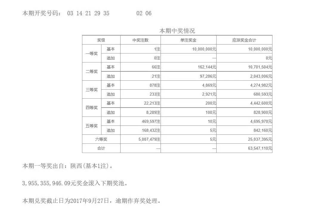 新澳门六开彩今晚开奖,定性解析评估_KP39.812