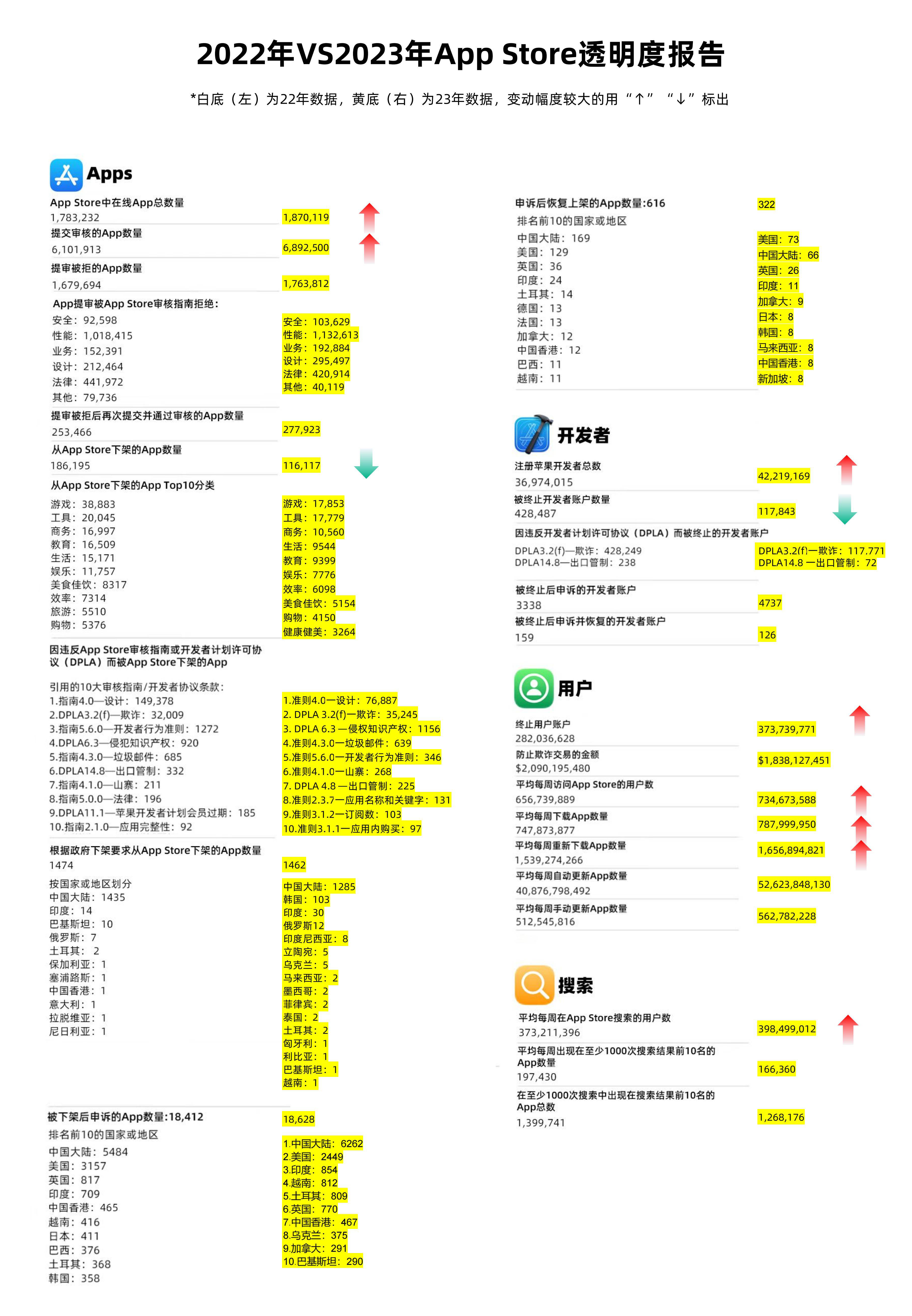 2024新奥门免费资料,实地执行数据分析_苹果款50.226