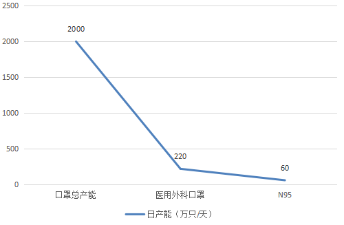 全球需求下的口罩产能挑战与机遇透视