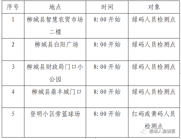 柳城最新肺炎疫情分析报告