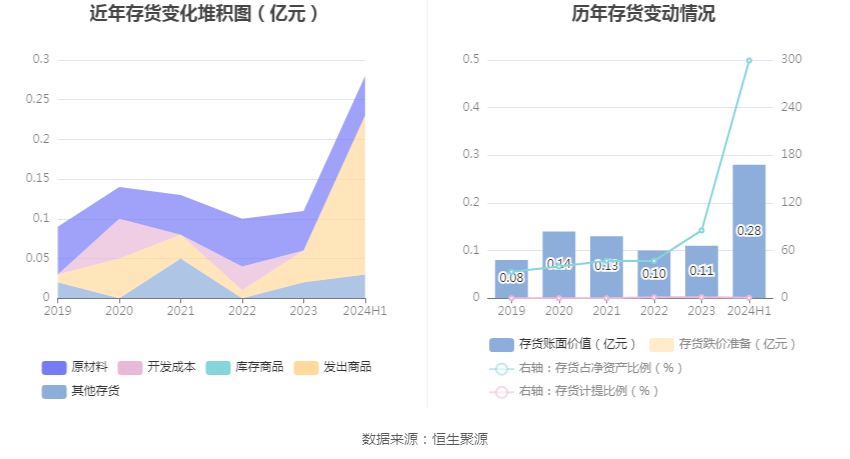 2024年新奥梅特免费资料大全,实地数据验证策略_R版72.333