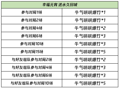 2024年正版资料免费大全中特,实地评估策略_3DM36.718