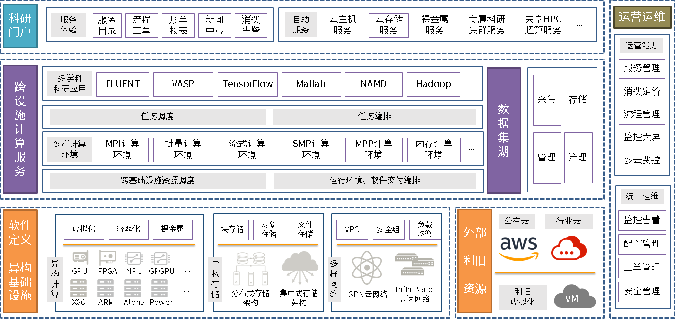 澳门濠江论坛,仿真技术方案实现_zShop40.625