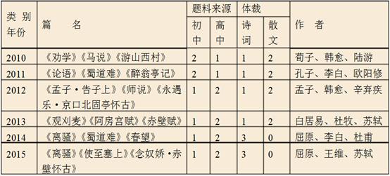 新澳门波色走势图表大全,高校特色专业_起步版8.60