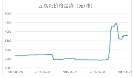 濠江论坛2024免费资料,实地数据评估设计_优选版57.80