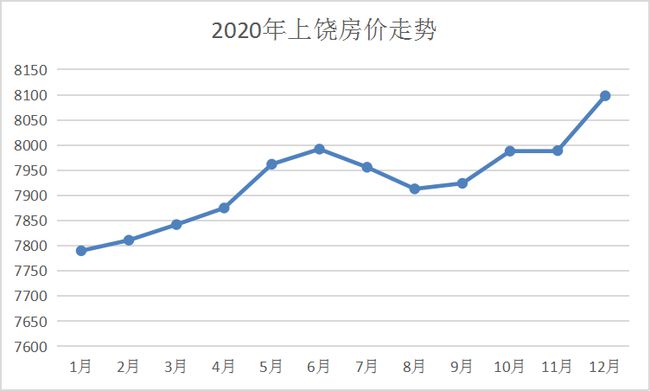 上饶最新房价动态与市场趋势解析