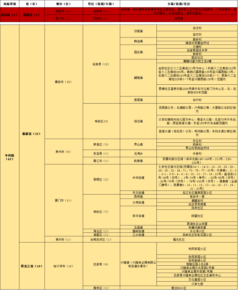 新澳精准资料免费提供221期,权威分析说明_pack99.764