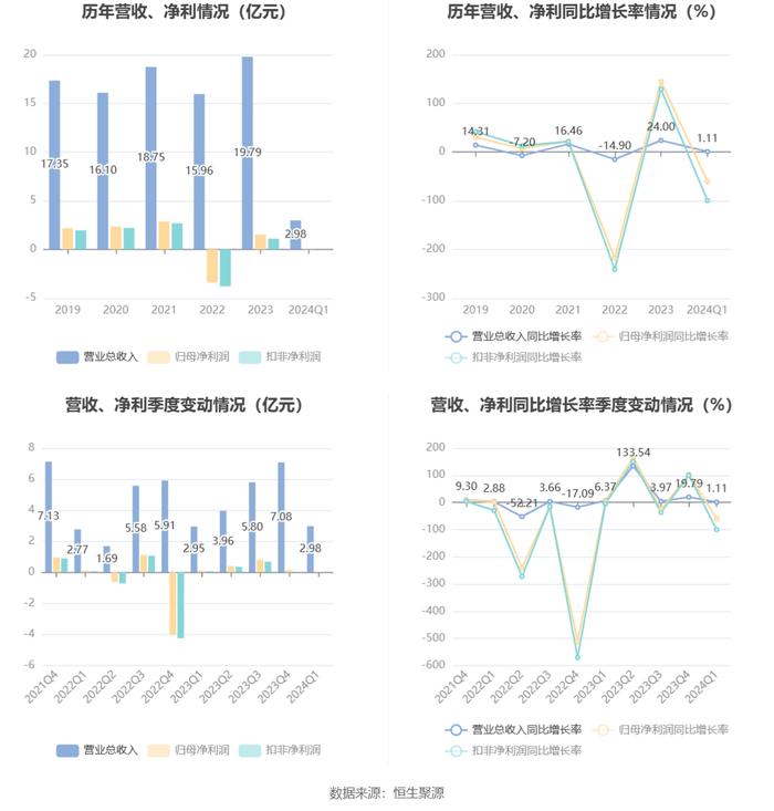 2024香港历史开奖记录,数据整合方案设计_尊贵版29.486