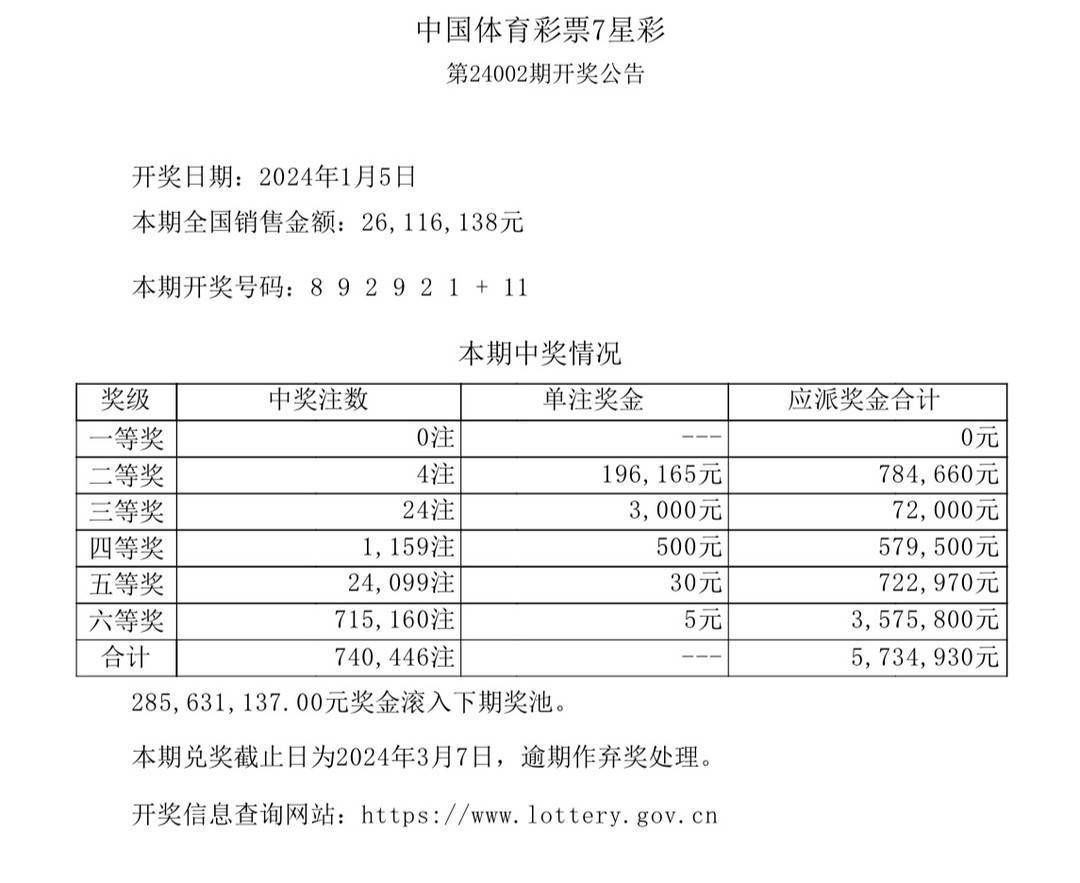 新澳门彩开奖结果2024开奖记录,精细化说明解析_Tablet53.76