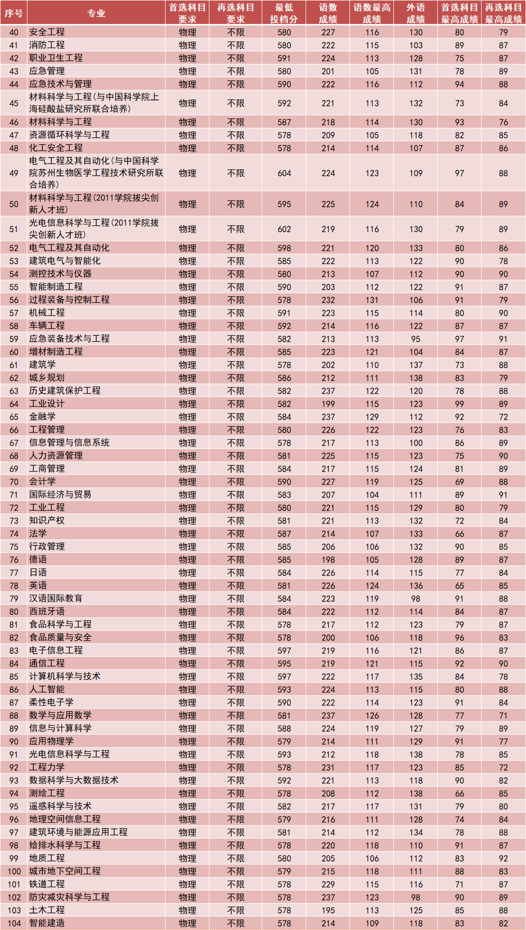 着吃 第115页