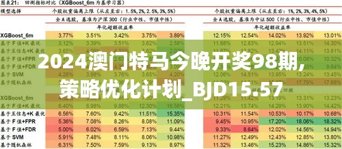 2024年澳门特马今晚,快速设计问题计划_投资版80.447