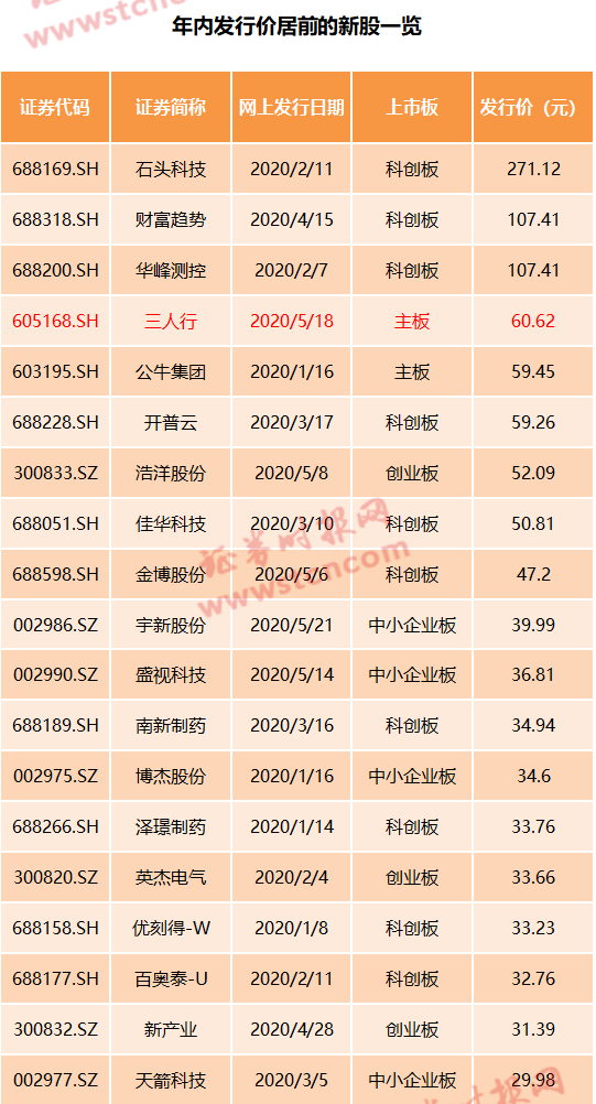 2024年11月30日 第72页