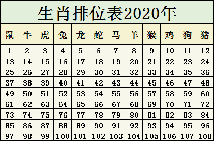 2024十二生肖49码表,精细化解读说明_粉丝版16.71