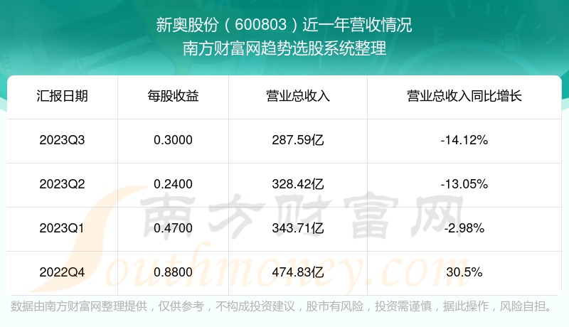 2924新奥正版免费资料大全,实地考察分析数据_户外版2.642