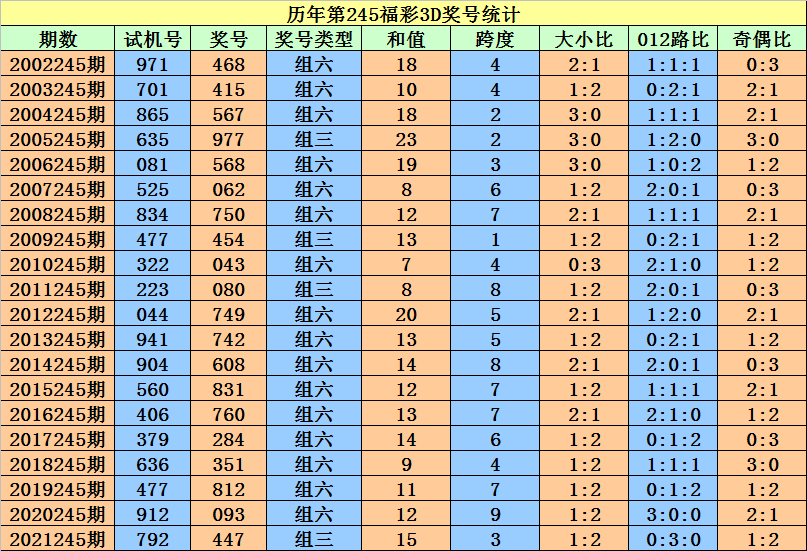 香港二四六开奖免费结果一,深入设计执行方案_Advanced47.106