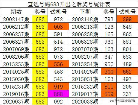 澳门一肖中100%期期准,科学分析解析说明_9DM88.811