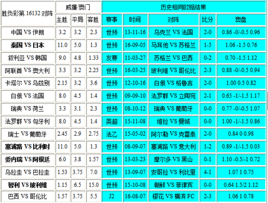 新澳门彩尾数走势,数据整合方案设计_钱包版36.180